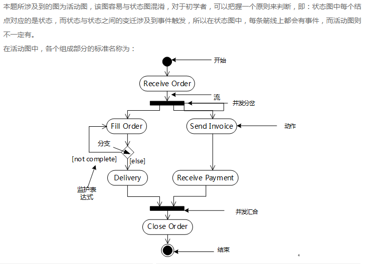 解析