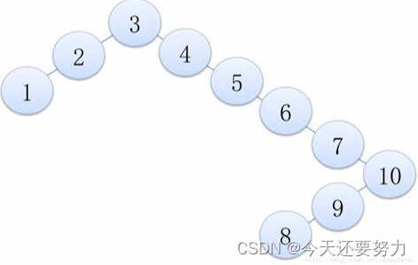 数据结构【树和二叉树的相关知识和题目】