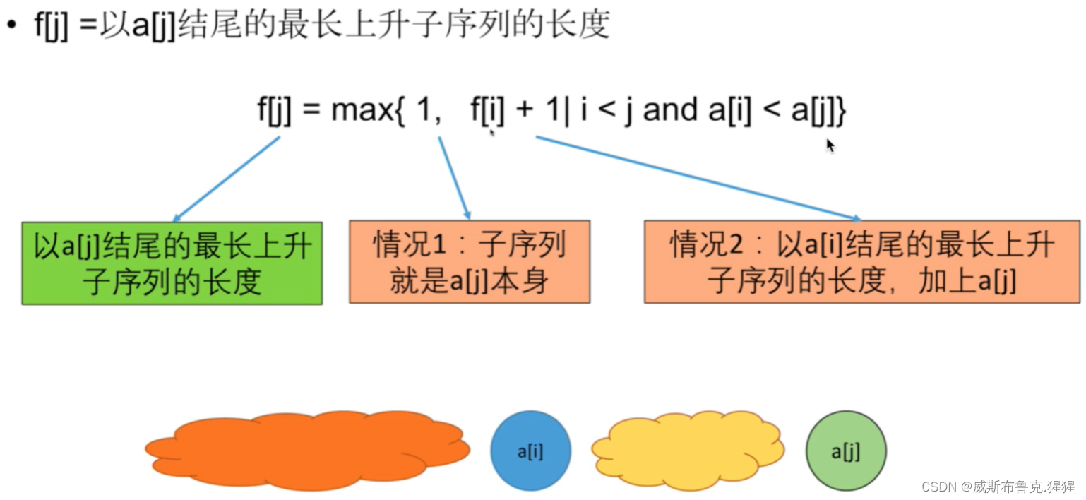 动态规划刷题攻略(二)