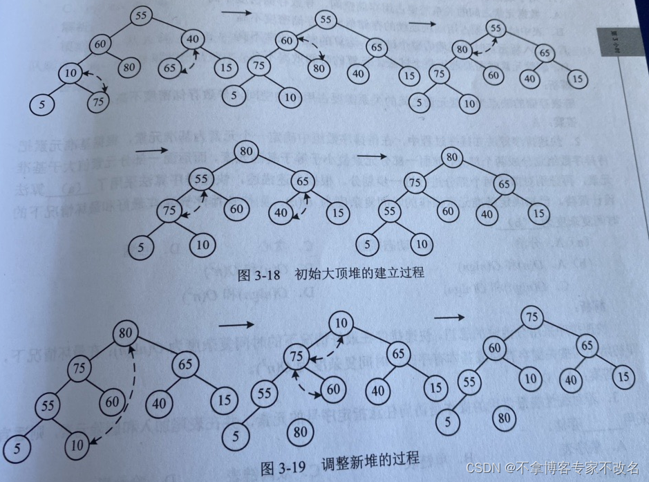 软考算法-排序篇-上