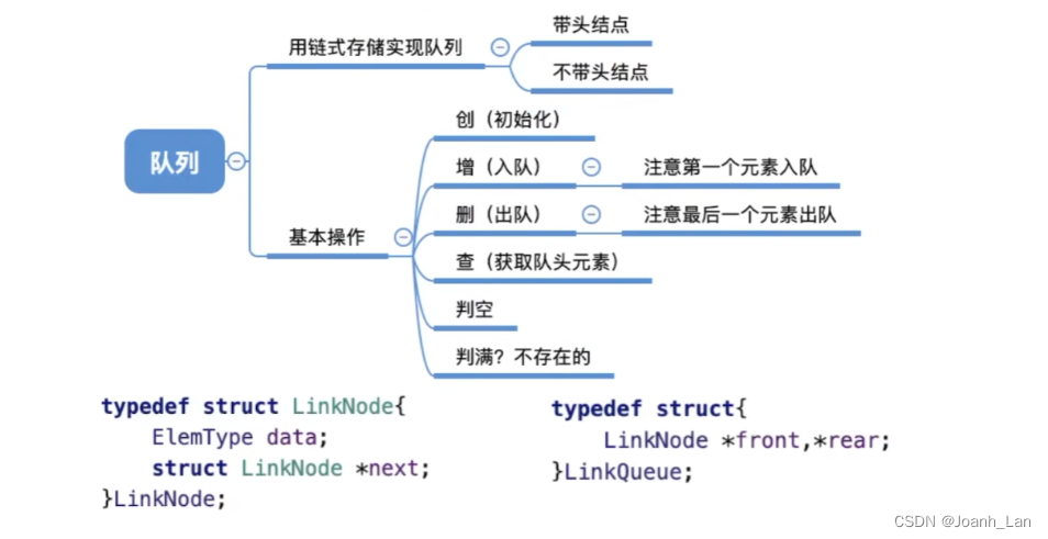 数据结构--队列的链表实现
