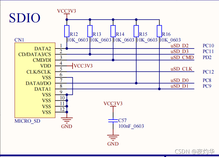 硬件接口之SDIO_sdio走线设计-CSDN博客