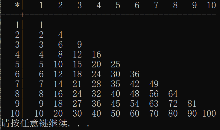 乘法口诀教案_乘法口诀表的教案_9的乘法口诀教案表格式