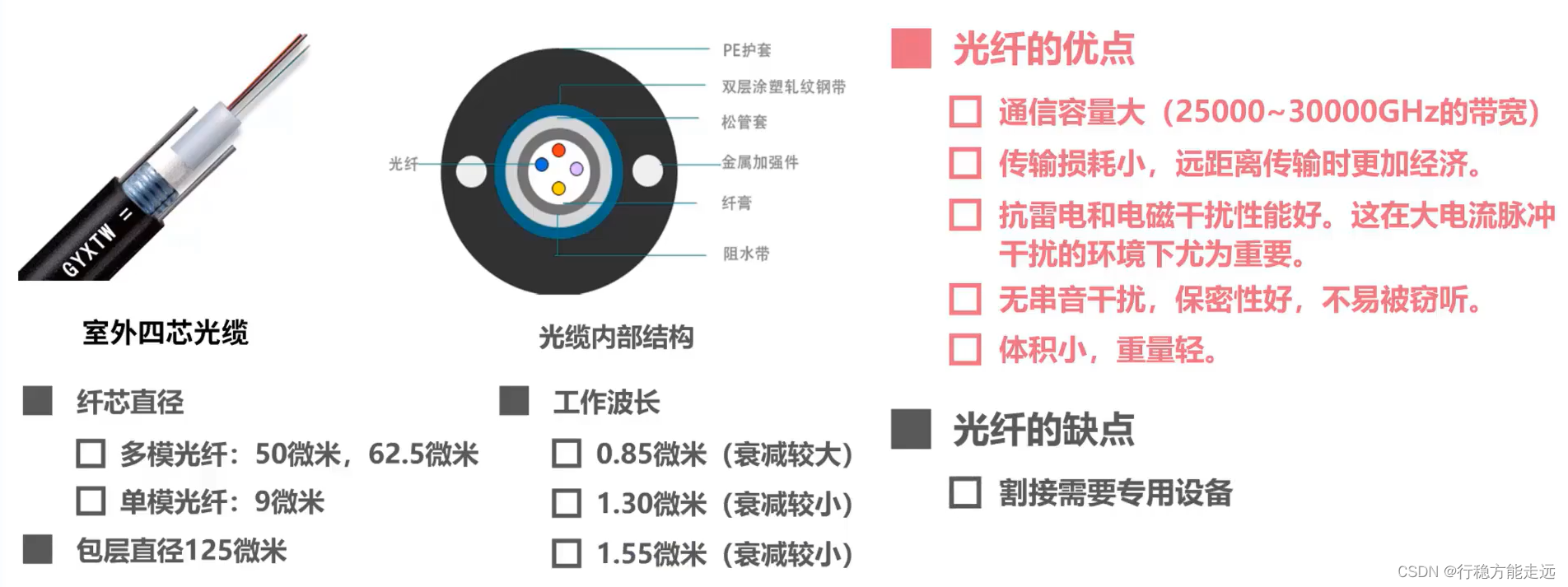 [外链图片转存失败,源站可能有防盗链机制,建议将图片保存下来直接上传(img-VEjYw6So-1638523782312)(计算机网络第二章（物理层）.assets/image-20201008132403903.png)]