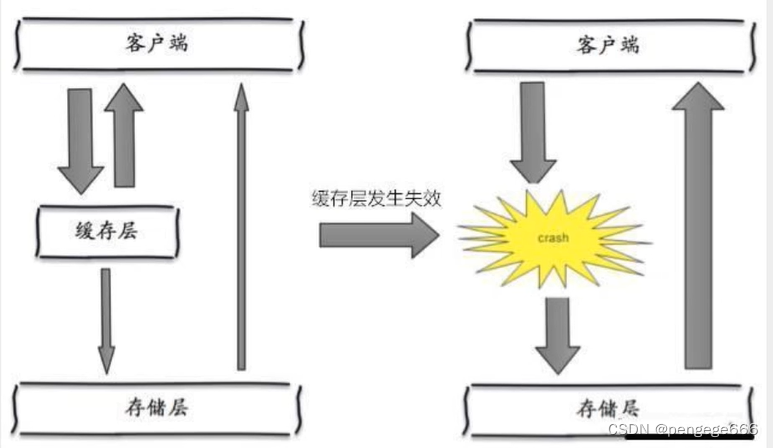 redis学习笔记（基础）