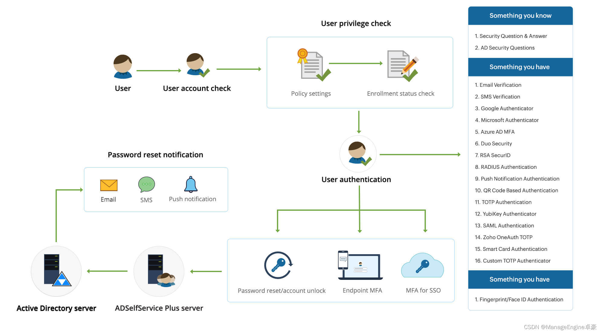 企业 Active Directory 自助服务