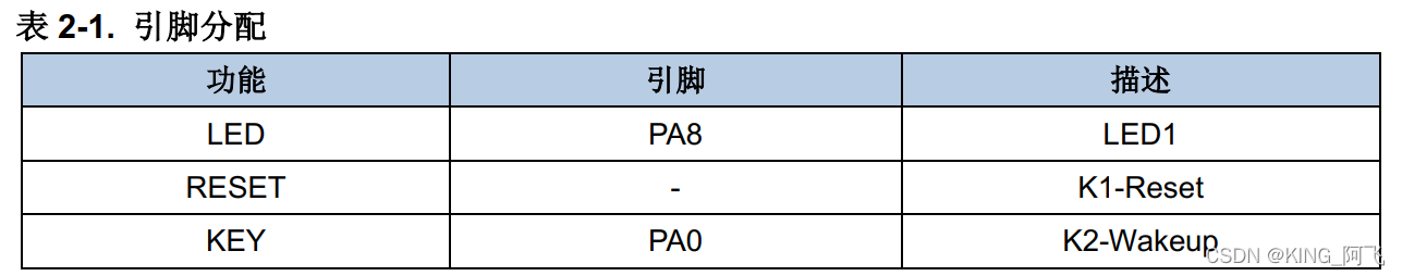 [外链图片转存失败,源站可能有防盗链机制,建议将图片保存下来直接上传(img-FDC7tB6e-1648836339477)(/img/bVbtN7)]