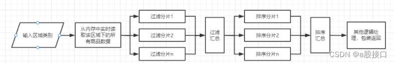 获取实时股票行情通达信接口