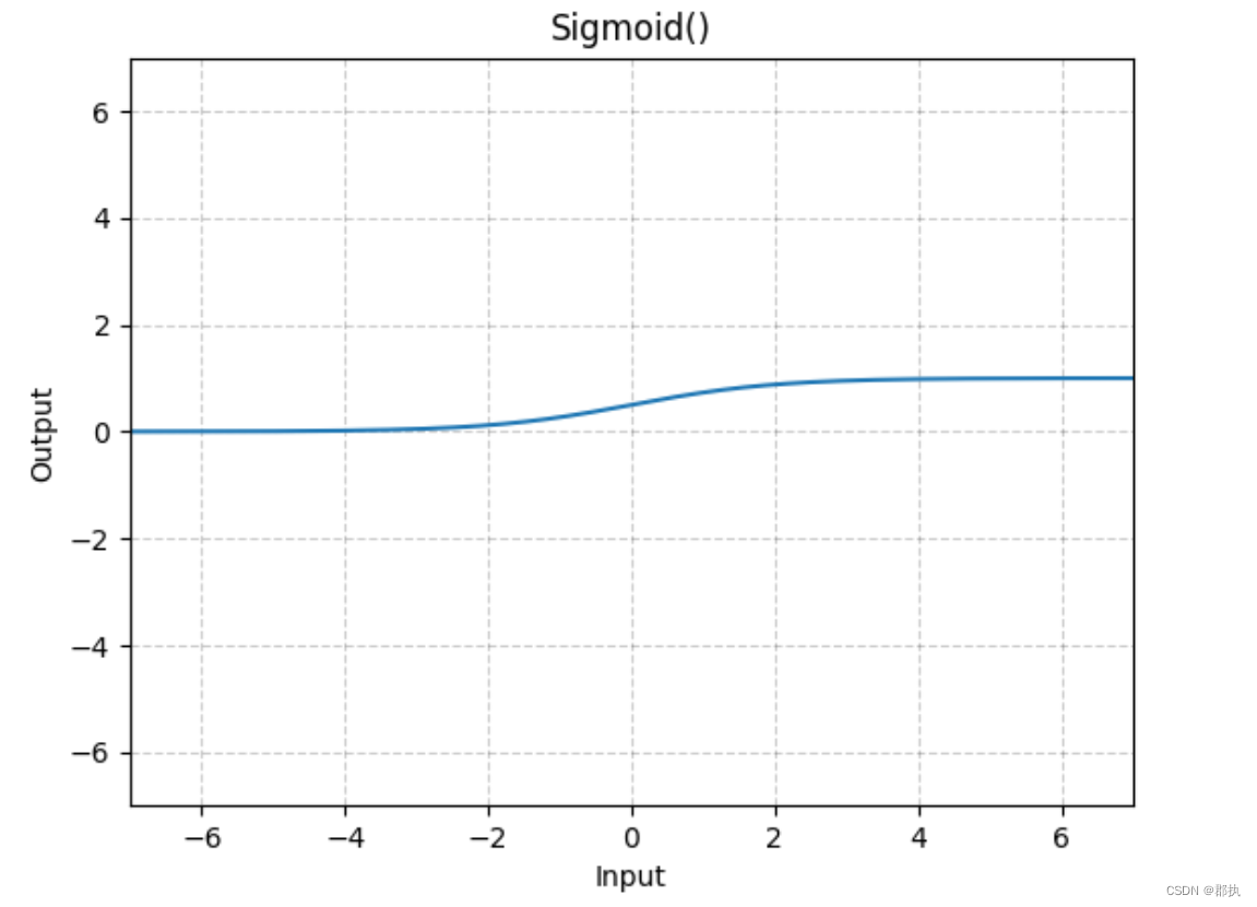 Sigmoid函数指标