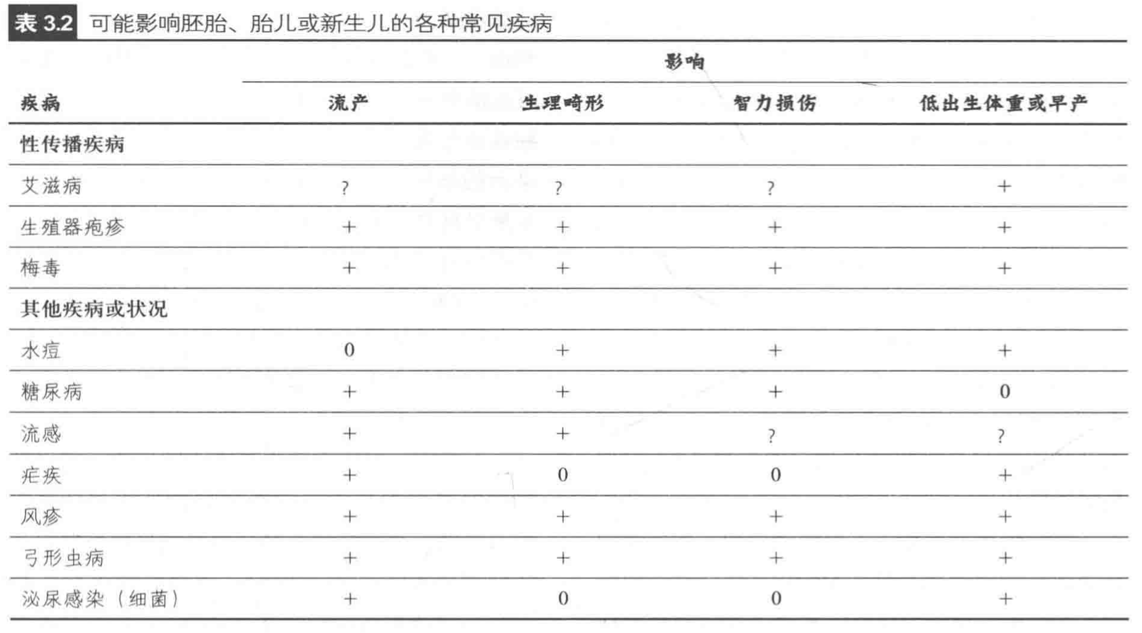 《发展心理学——儿童与青少年》读书笔记