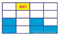 图9  将皇后1的位置安排在第1行、第2列的单元格中