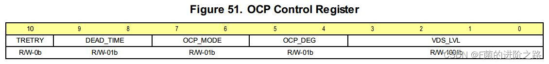 OCP Control Register - 1