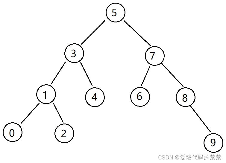 【数据结构】搜索树MapSet