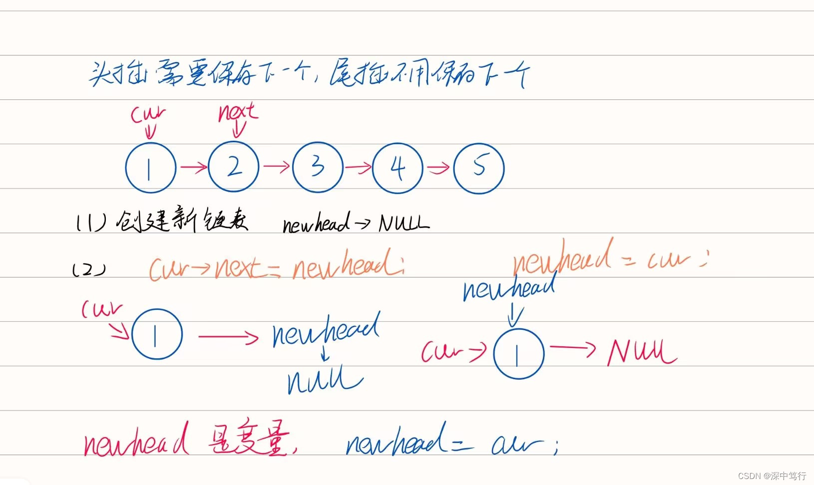 数据结构初阶leetcodeOJ题（二）