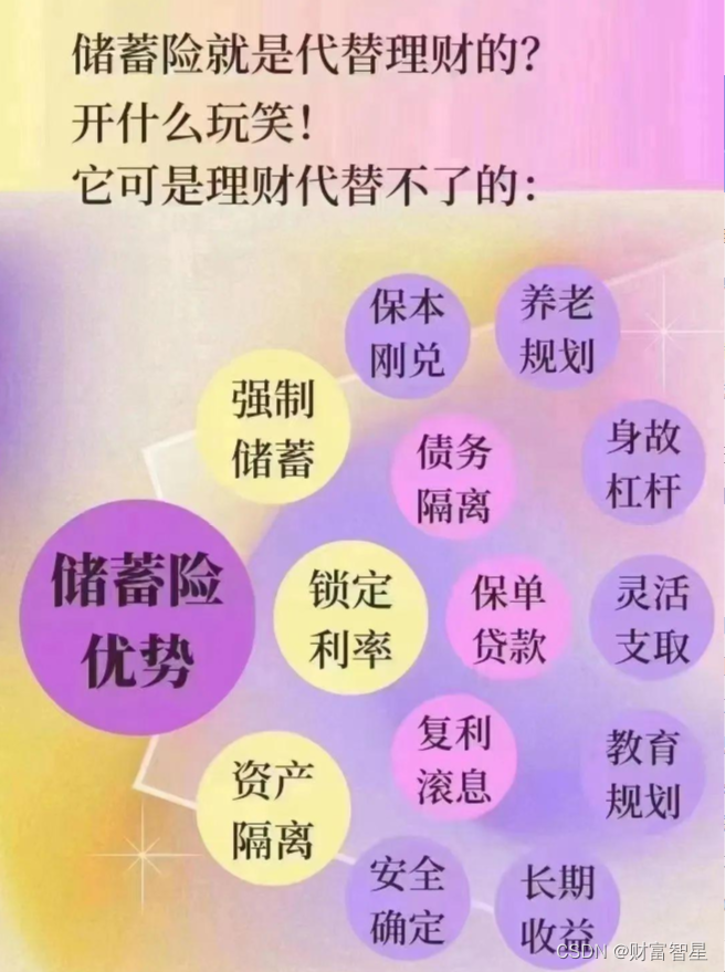 普通人如何投资理财？