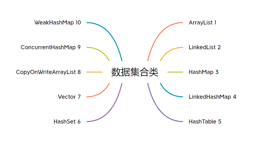 [外链图片转存失败,源站可能有防盗链机制,建议将图片保存下来直接上传(img-JmHZKtTQ-1637682709142)(C:\Users\Administrator\AppData\Roaming\Typora\typora-user-images\image-20211116230807969.png)]