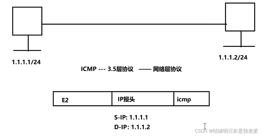 HCIA-ARP