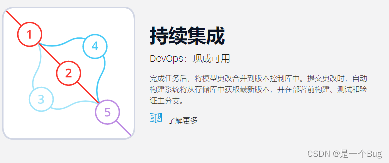 低代码平台核心逻辑 876f436e97764361a712b88bb2fe8658.png