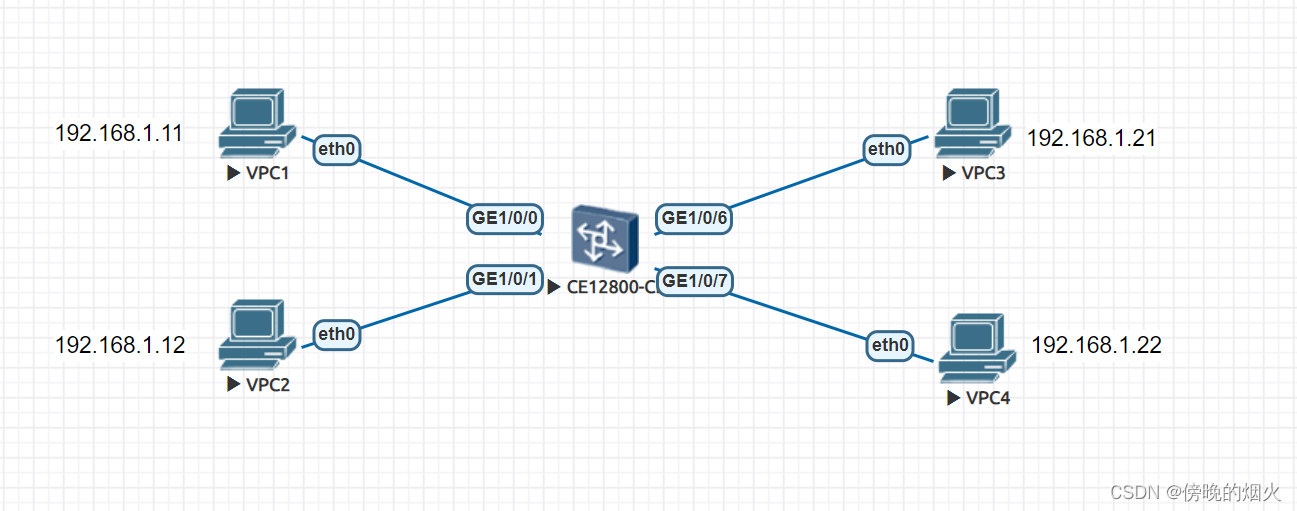 EVE-NG VLAN Experiment - Programmer Sought