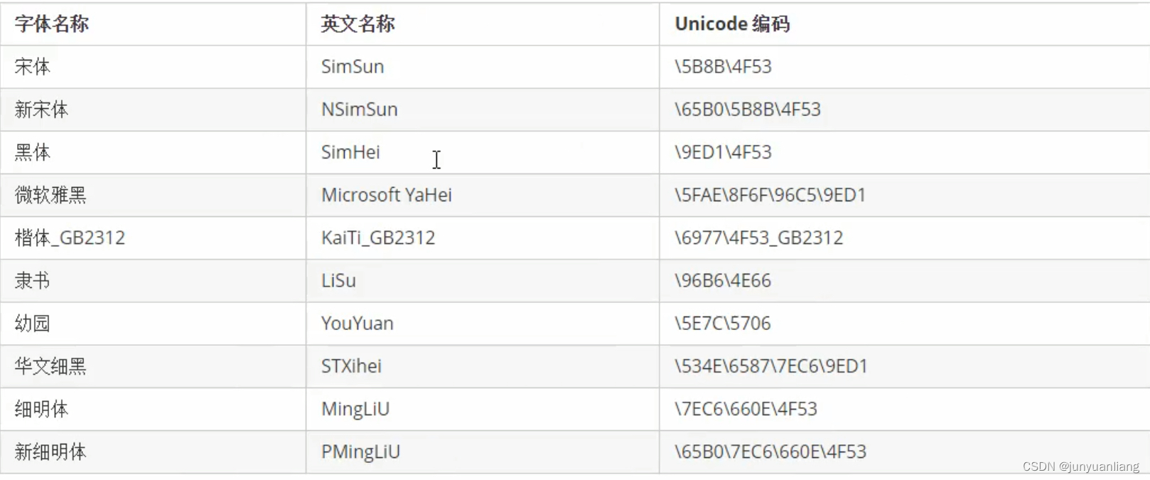 css学习笔记 pink老师_alignitems属性boldCSDN博客