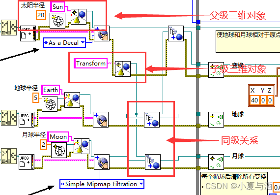 多路支配关系