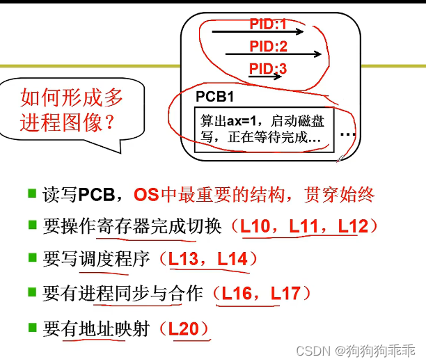 OS 多进程图像