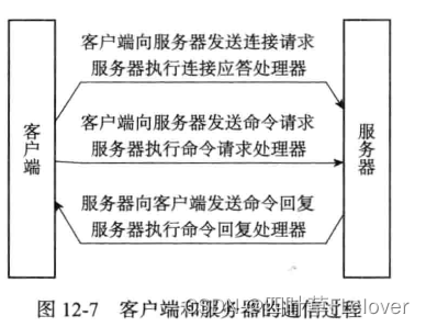 图12-7 160