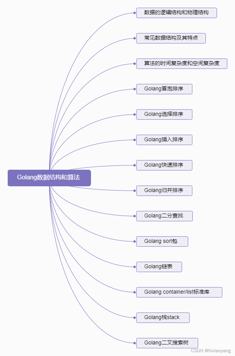 Golang数据结构和算法