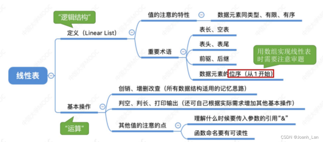 数据结构--顺序表的定义