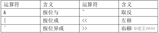 STM32基础知识——位操作/宏定义/#ifdef/#if defined