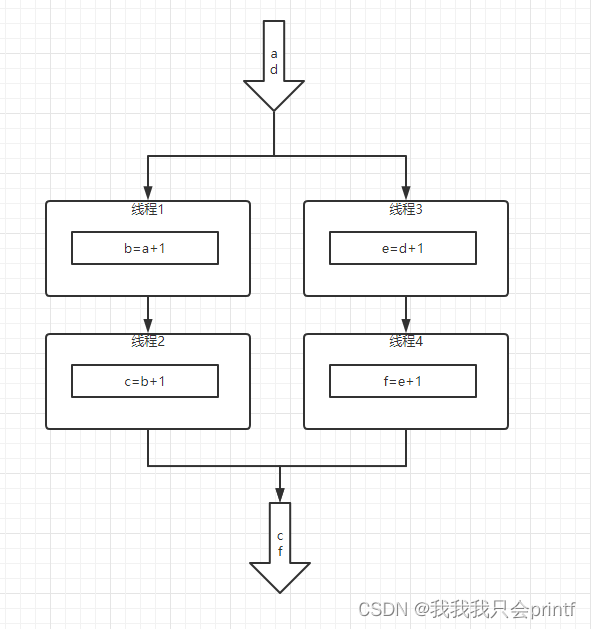 为什么你的程序跑不满CPU？——简单聊聊多核多线程