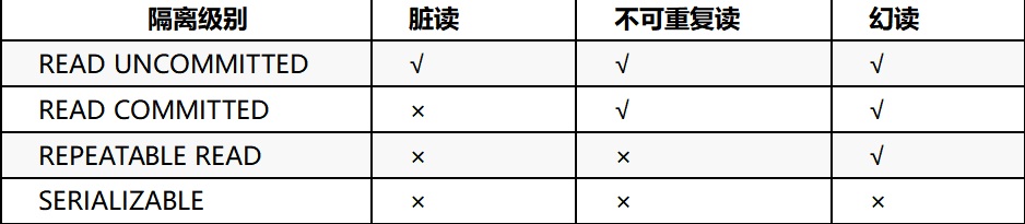 mysql知识点总结（网安必备）