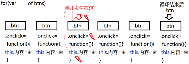 【DOM】DOM概述及DOM操作之如何查找元素_01