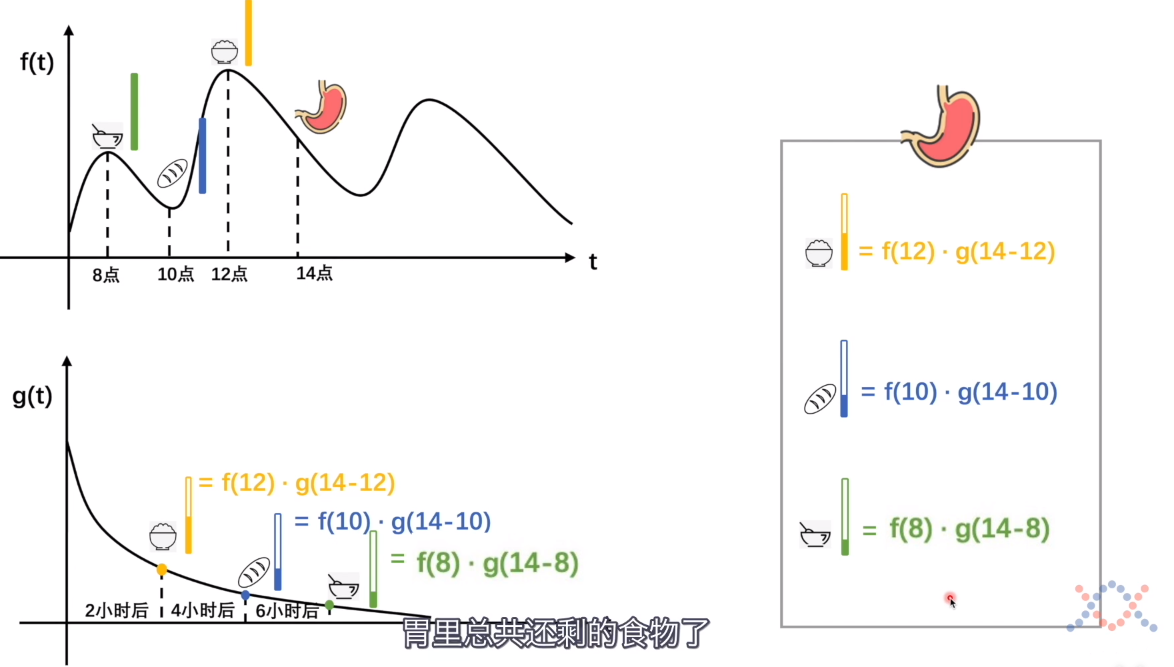 什么是卷积?卷积的3个意义.卷积,图像卷积操作,卷积神经网络