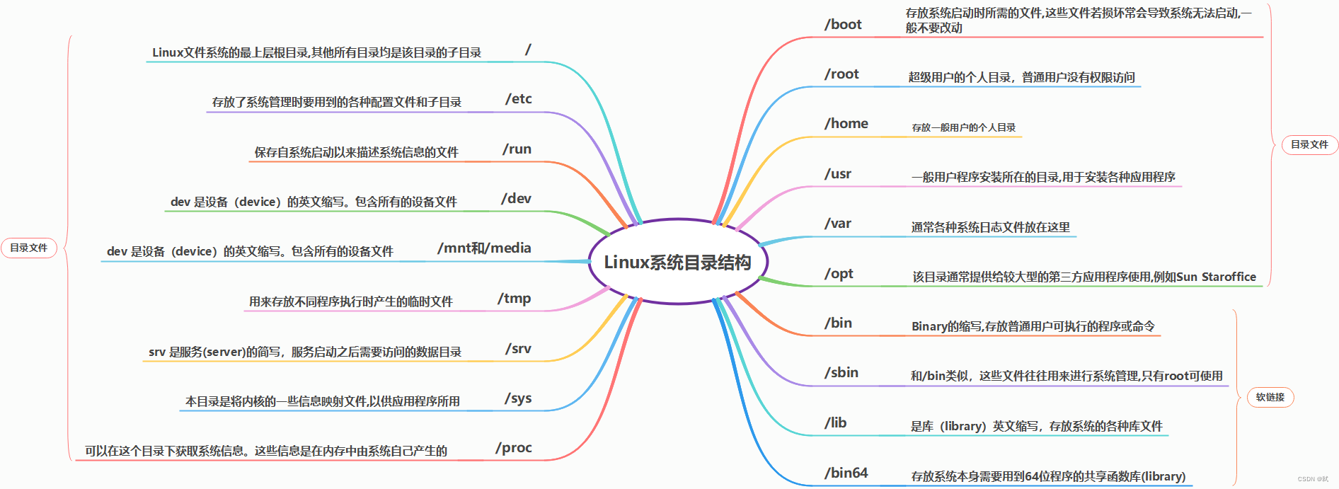 [外链图片转存失败,源站可能有防盗链机制,建议将图片保存下来直接上传(img-j85TrDAG-1666714146506)(C:\Users\HW_WL\AppData\Roaming\Typora\typora-user-images\image-20221025221809071.png)]