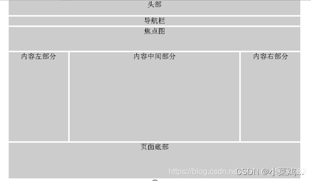 CSS布局_页面布局采用什么技术-CSDN博客