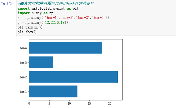 matplotlib之柱形图的用法_jupyter bar-CSDN博客
