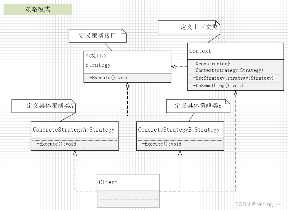 设计模式：策略模式（C#、JAVA、JavaScript、C++、Python、Go、PHP）