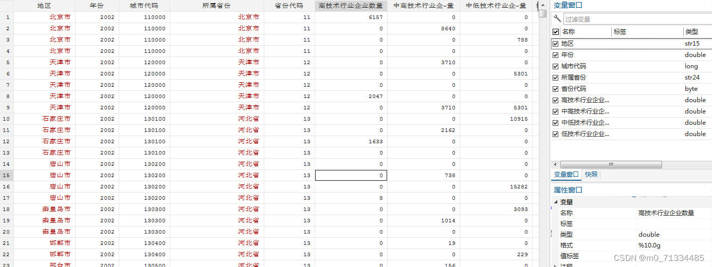 2002-2020年地级市各类制造业企业进入数量数据