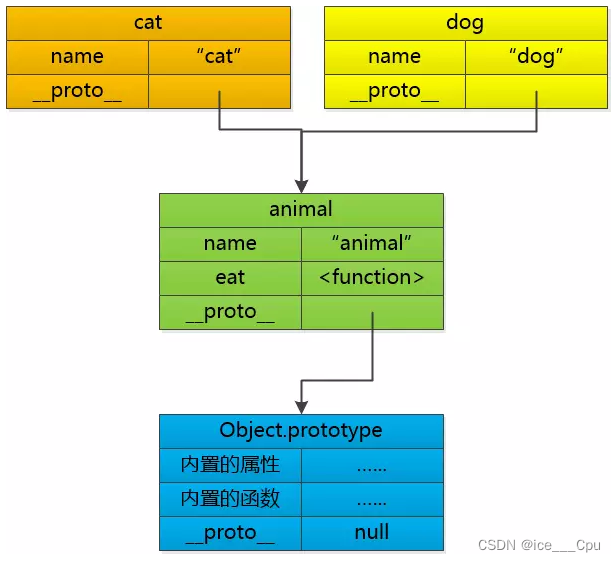 javaEE -14（10000字 JavaScript入门 - 1）