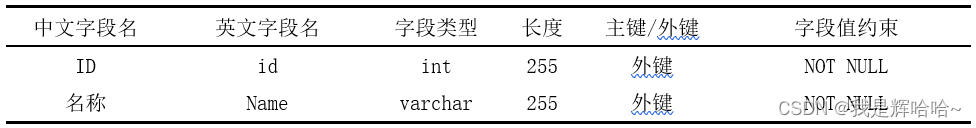 学院表