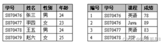 数据库基本概念及常见的数据库简介