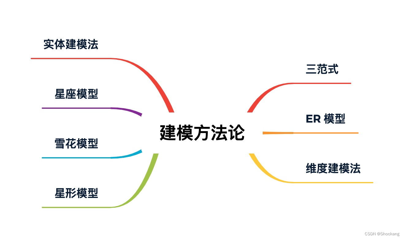 大数据存储架构详解：数据仓库、数据集市、数据湖、数据网格、湖仓一体