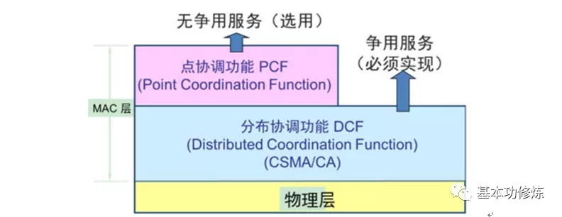 850- TCP/IP 参考模型 详解(1)