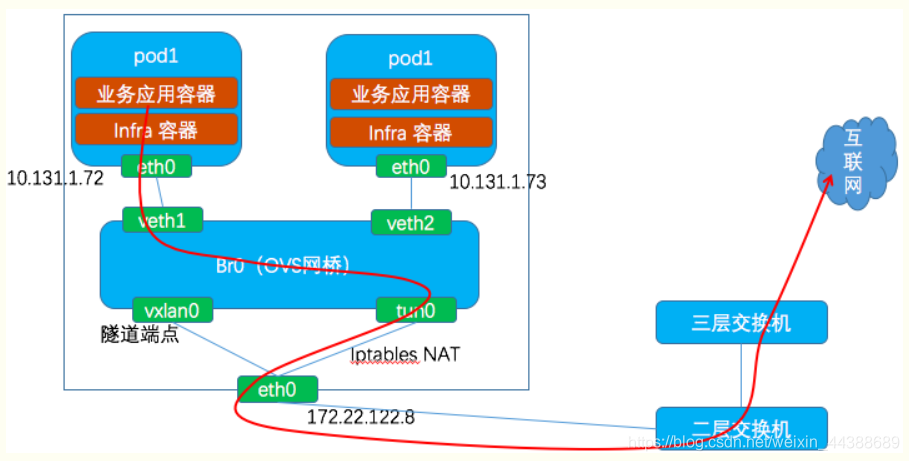 tap/tun接口是什么_tap tun-CSDN博客