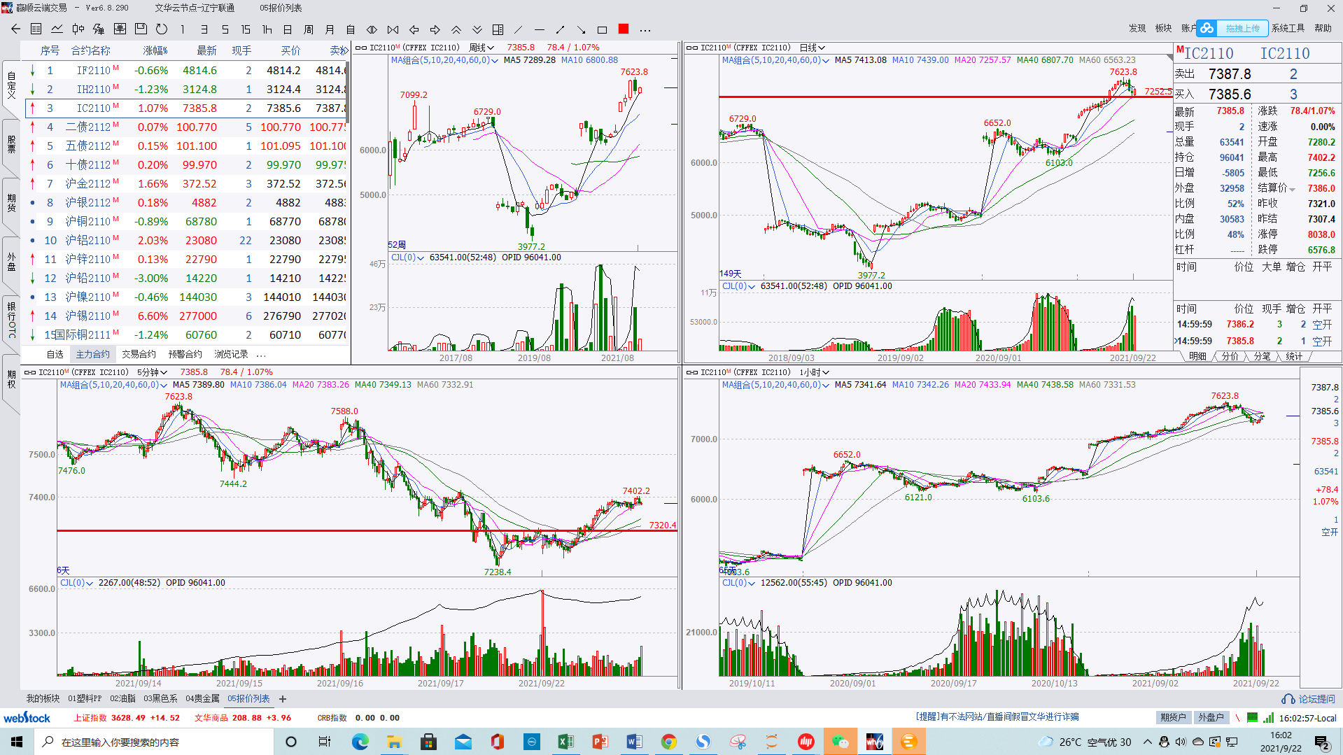 2021-09-22中秋之后开盘。锰硅、硅铁、郑煤、尿素、苹果涨停