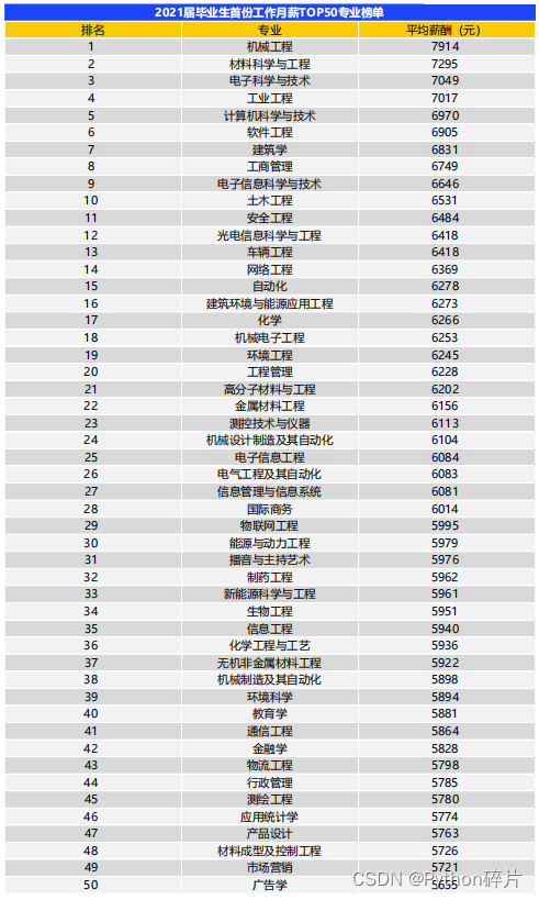 2022高考攻略