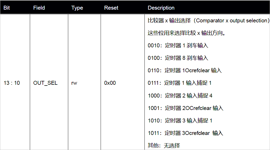 ▲ 图1.2.6 输出选择控制