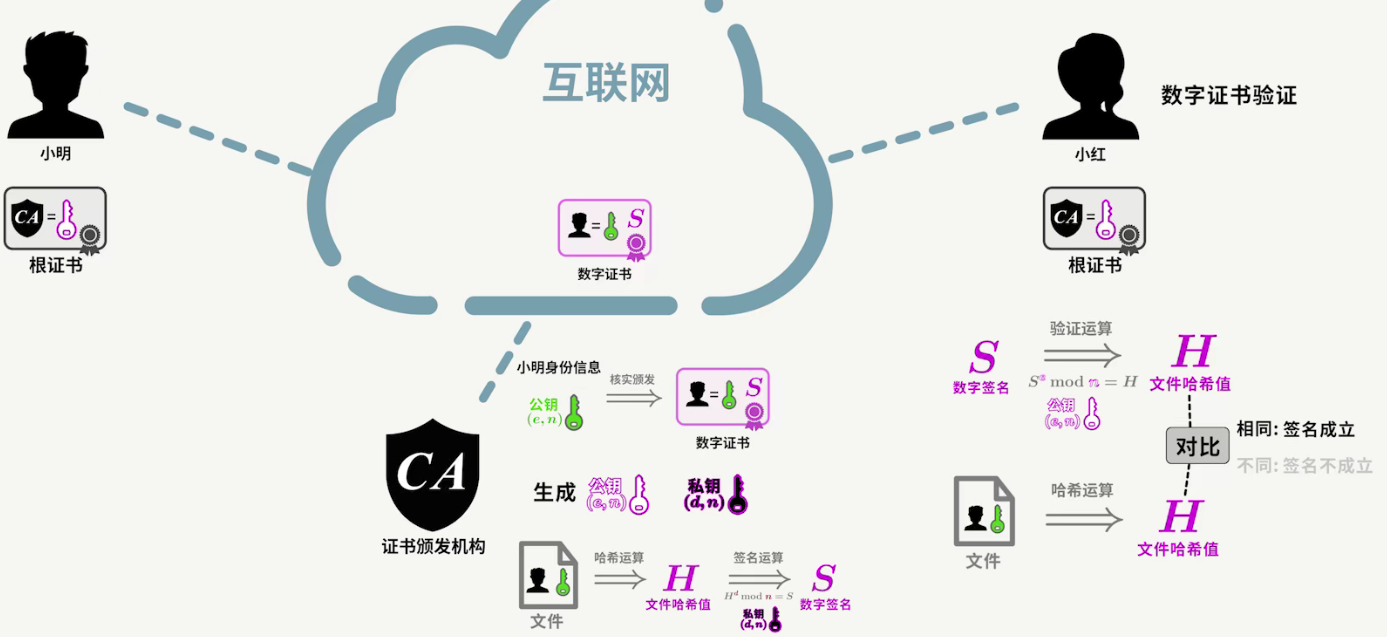 urlencode，base64, aes, des, hex