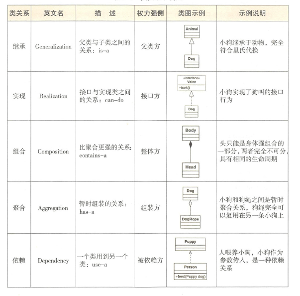 五种关系类图